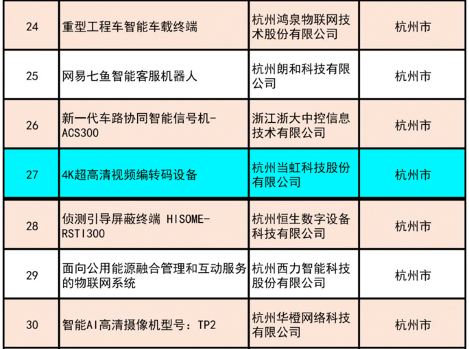 祝贺！Z6·尊龙凯时4K超高清编码器荣获“浙江制造精品”奖
