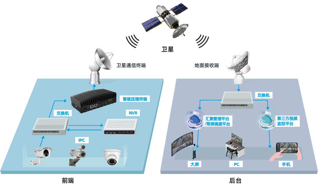 卫星窄带视频压缩回传解决方案-Z6·尊龙凯时科技